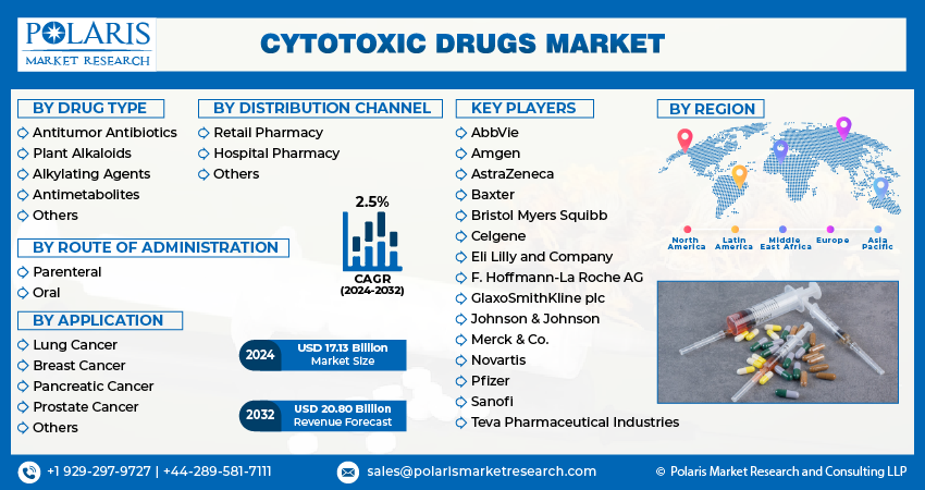 Cytotoxic Drug